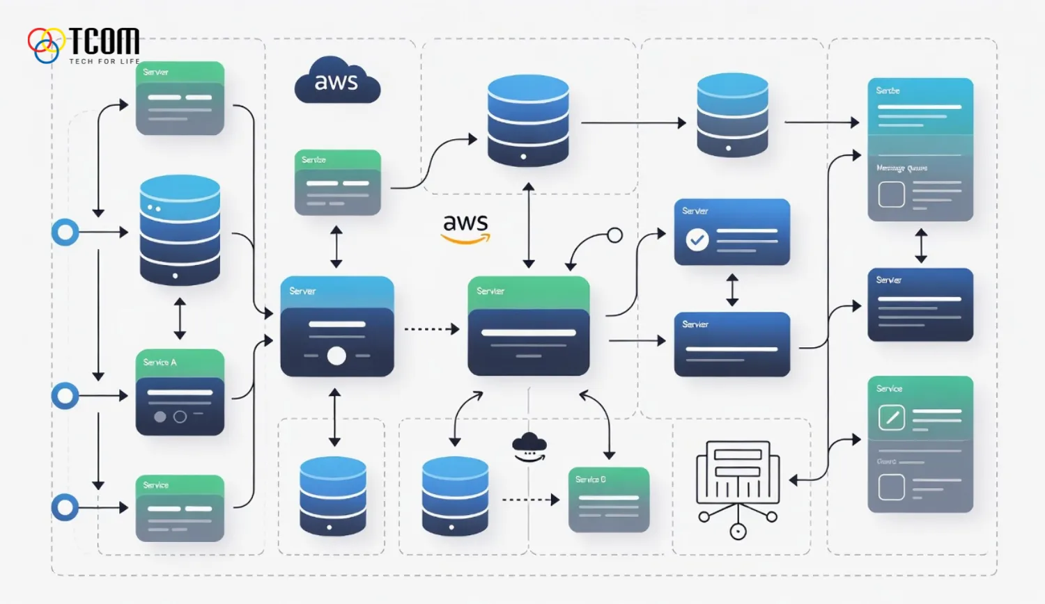 Top 10 GitHub Repositories That Help You Learn System Design Effectively