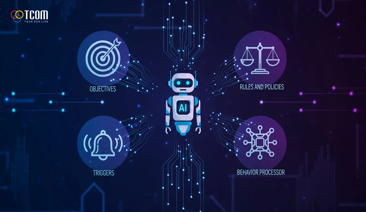 Cách thiết lập hành vi tự động cho AI Agent: Từ cấu trúc logic đến khả ...