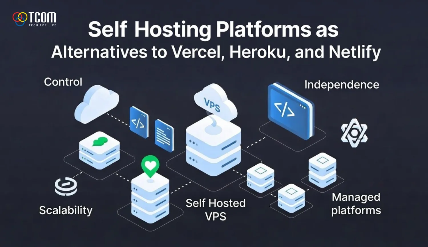 Example Self Hosting Top 5 nền tảng self hosting đáng dùng thay cho Vercel, Heroku và Netlify